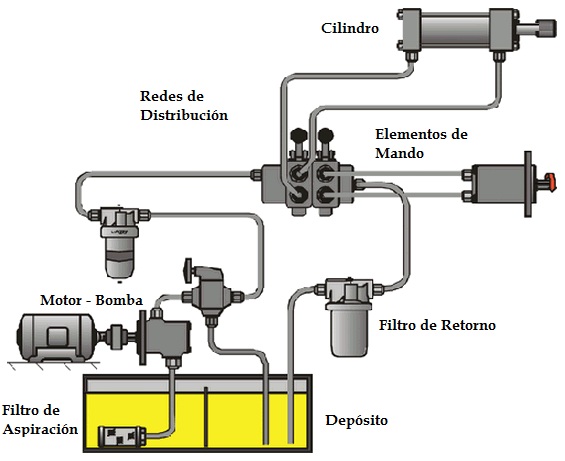 Curso de Hidráulica