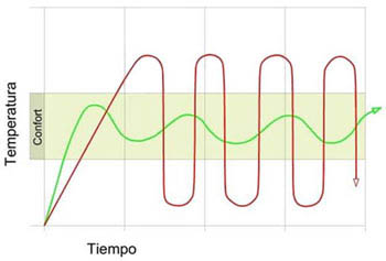 CURSO REFRIGERACION INVERTER