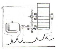CURSO VIBRACIONES MECANICAS