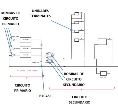 Diagrama de un Chiller – ConforempresariaL