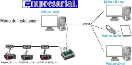 Curso de Automatización de Instalaciones de Refrigeración y Aire Acondicionado