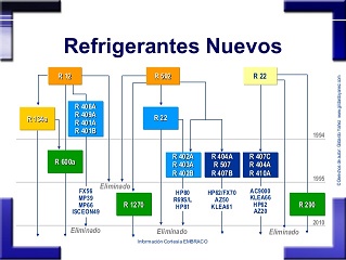 Curso Refrigerantes Sustitutos