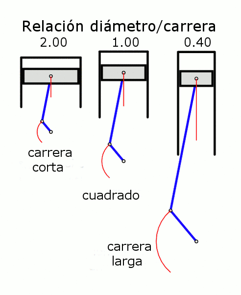 RELACION-CURSO-COMPRESORES