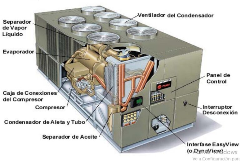 APRENDE MAS sobre el chiller enfriado por aire DETALLES TECNICOS APRENDE MAS sobre el chiller enfriado por aire DETALLES TECNICOS