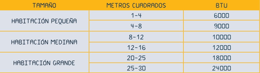 tabla-calculo-aire