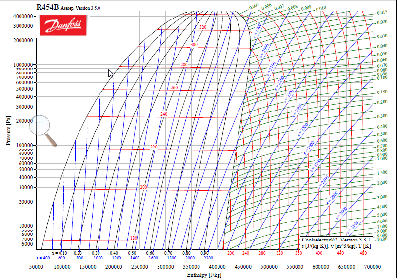 Diagrama de Mollier del r-454B