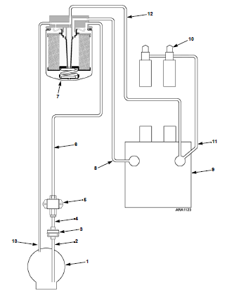 Thermo King Fuel System