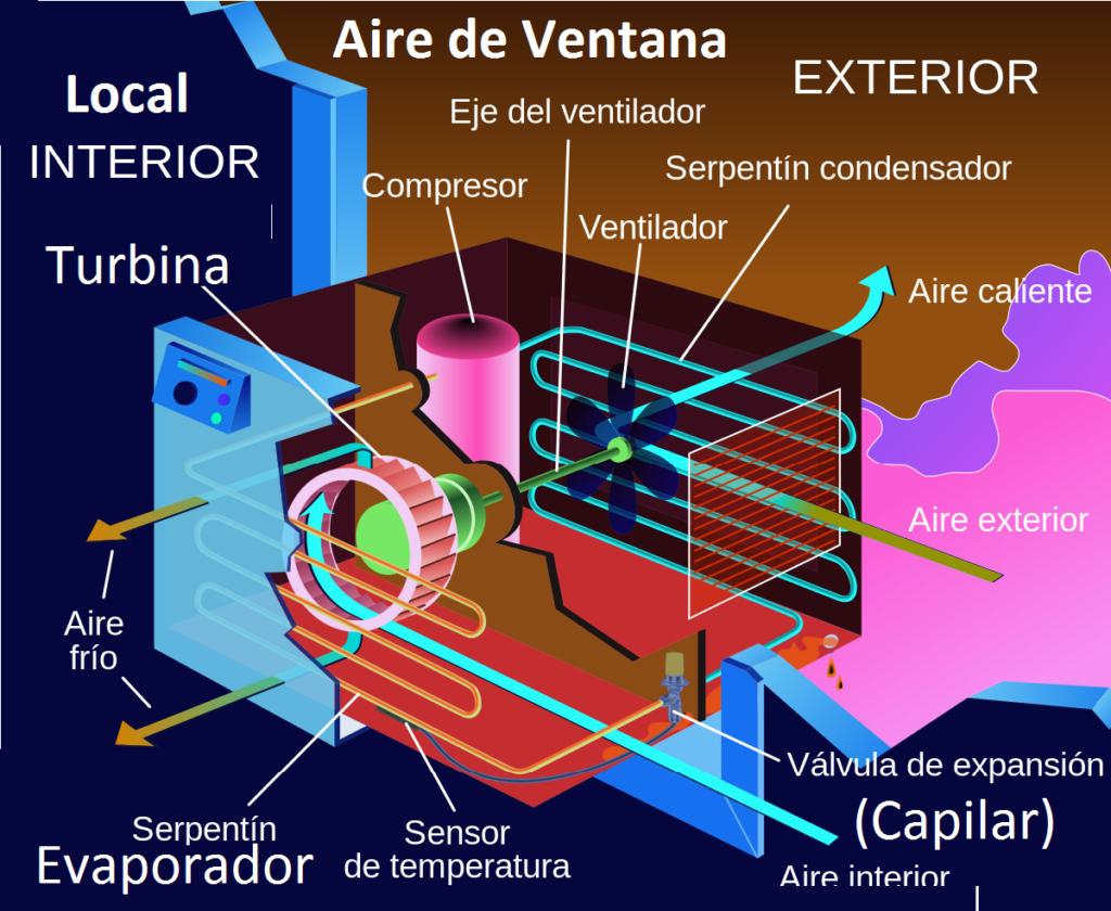 hambruna Valiente Anécdota MEJORES Aire Acondicionado de Ventana CLICK AQUÍ